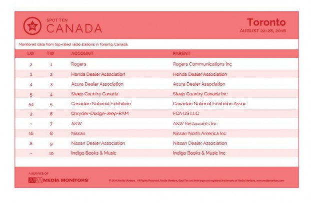 torontoRadio