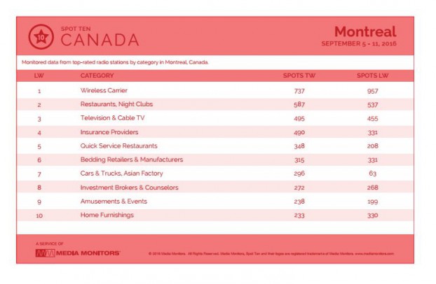 montrealCategory