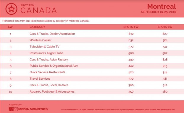 montrealCategory