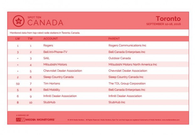 torontoRadio