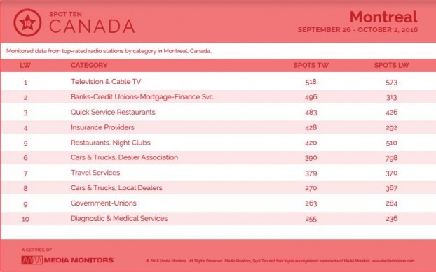 montrealCategory