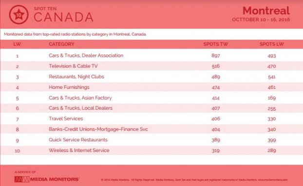 montrealCategory