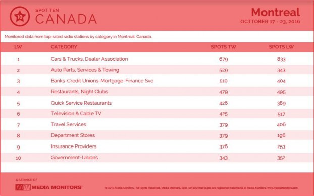 montrealCategory