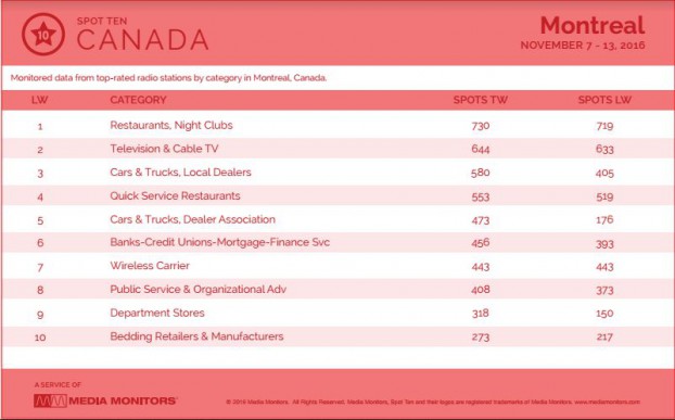 montrealCategory