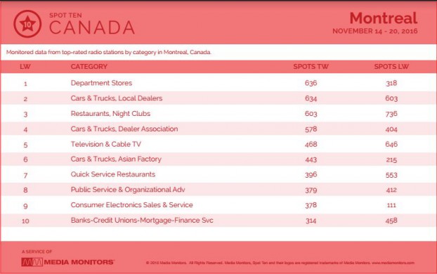 montrealCategory
