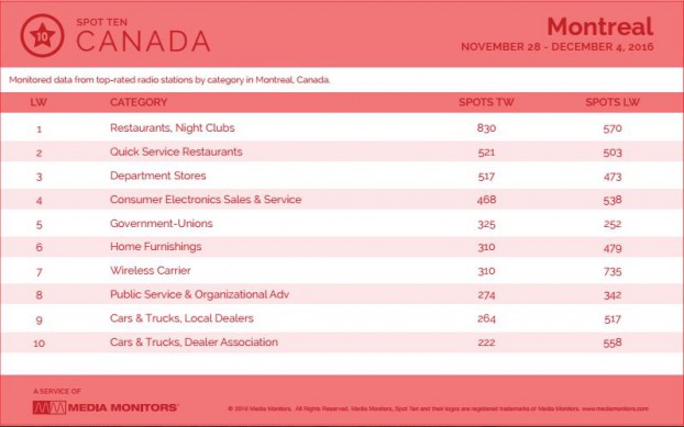 montrealCategory