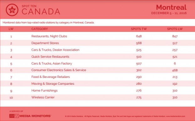 montrealCategory