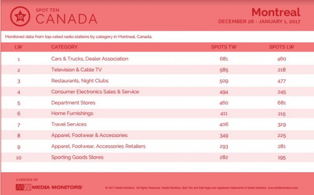 montrealCategory