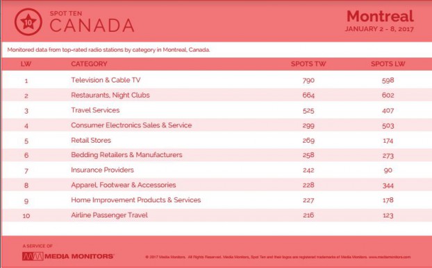 montrealCategory