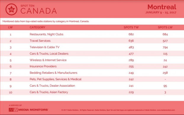 montrealCategory