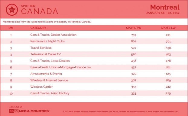 montrealCategory