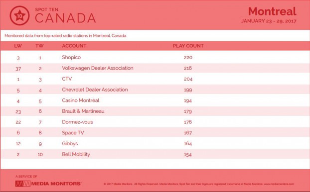 montrealCategory