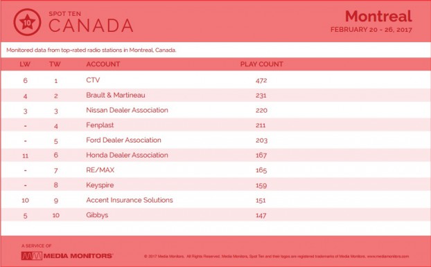 MM Montreal By Advertiser