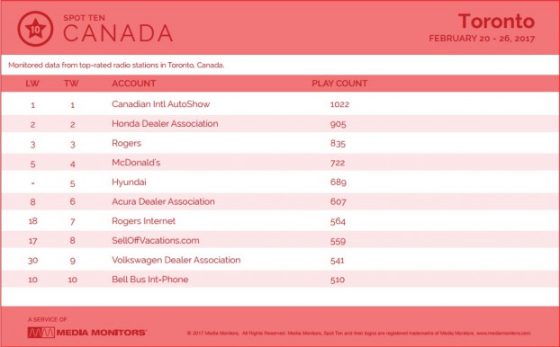 MM Toronto By Advertiser