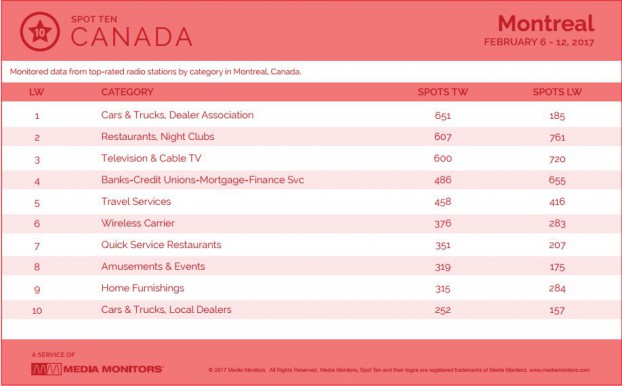 montrealCategory