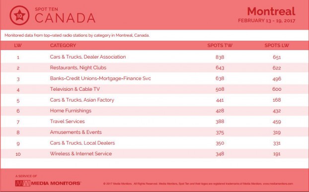 montrealCategory