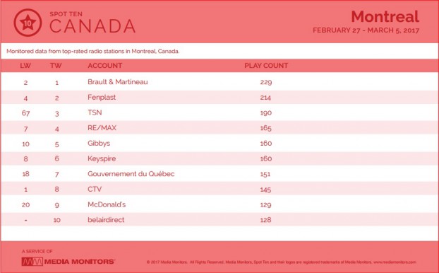 MM Montreal by Advertiser Mach 6
