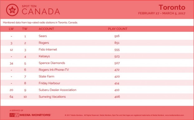 MM Toronto By Advertiser March 6