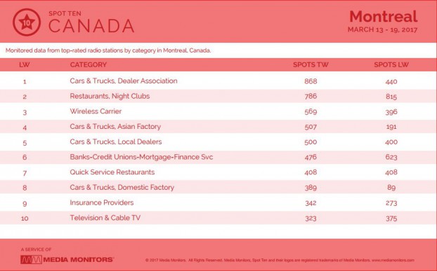 montrealCategory