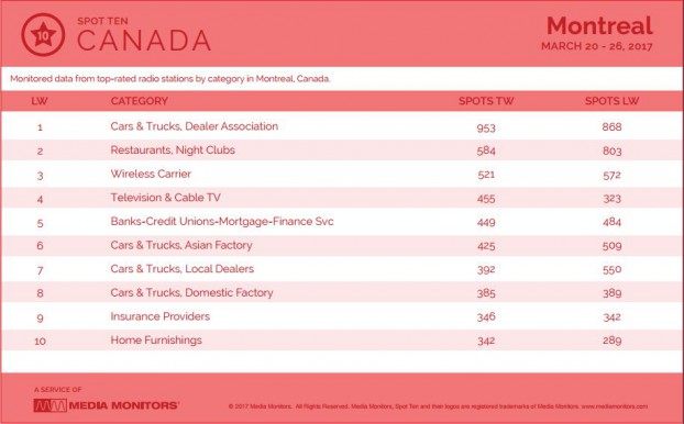 montrealCategory