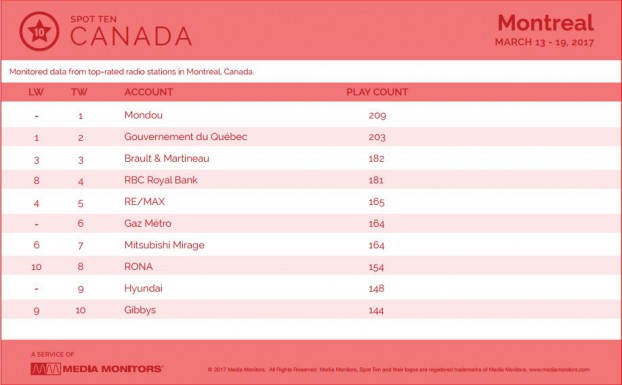 montrealRadio