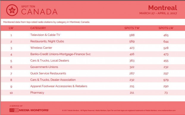 montrealCategory