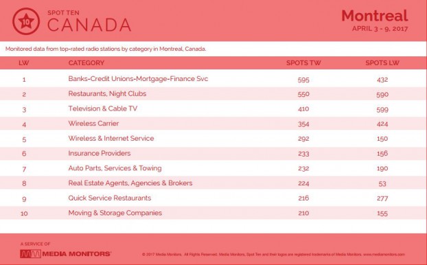 montrealCategory