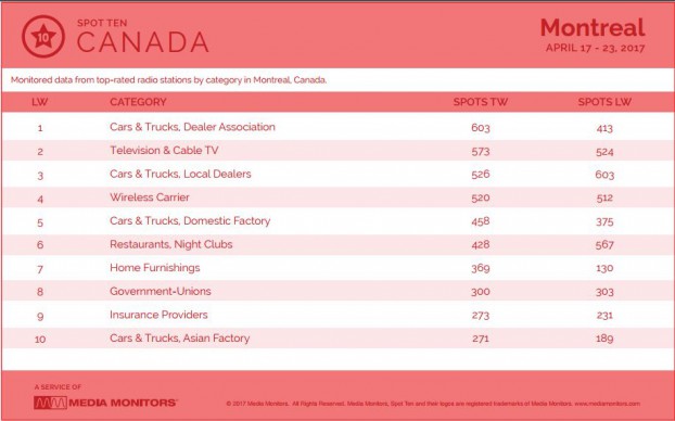 montrealCategory