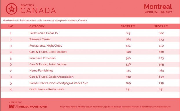 montrealCategory