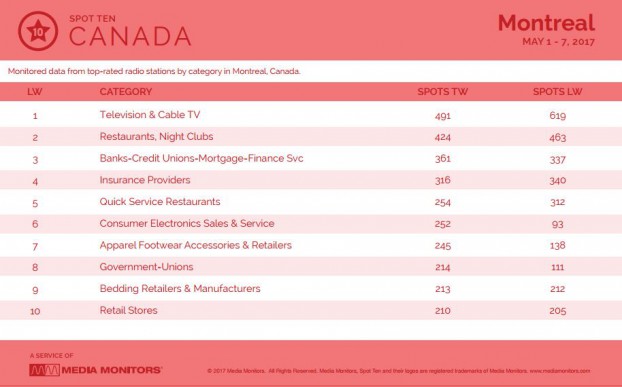 montrealCategory
