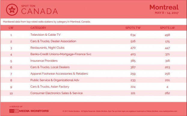 montrealCategory
