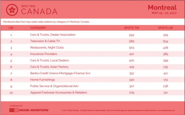 montrealCategory