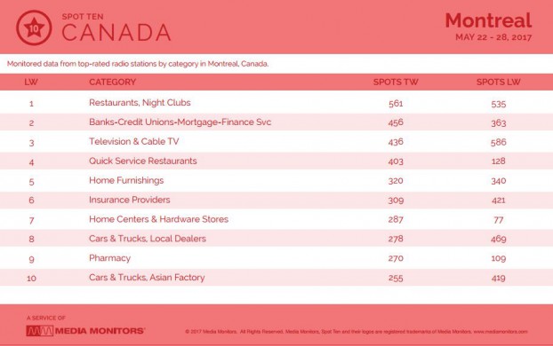 montrealCategory