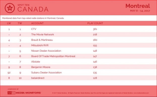 montrealRadio