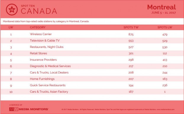 montrealCategory