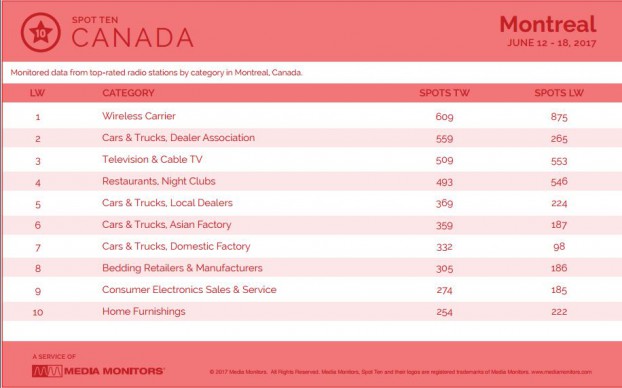 montrealCategory