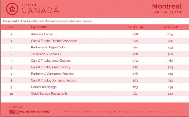 montrealCategory