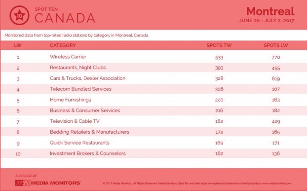 montrealCategory
