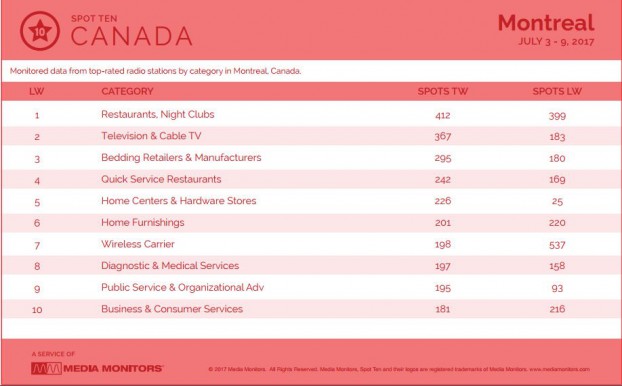 montrealCategory