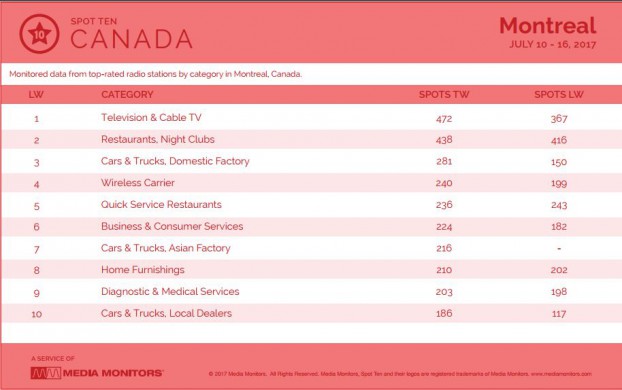 montrealCategory