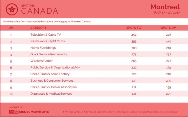 montrealCategory