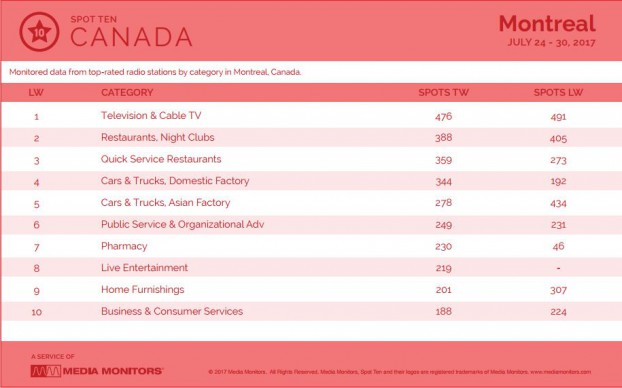 montrealCategory