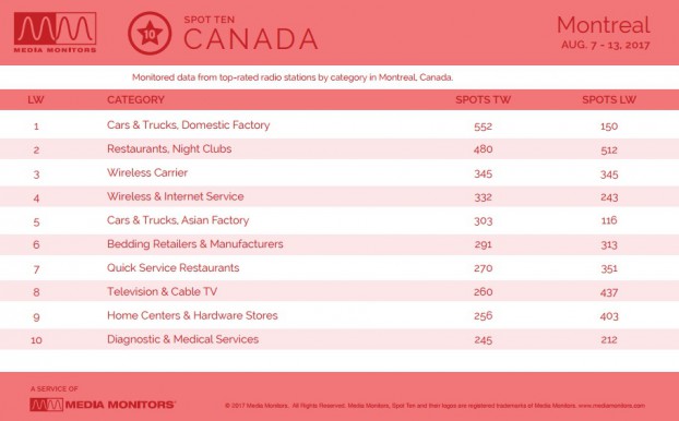 MM Montreal Categories