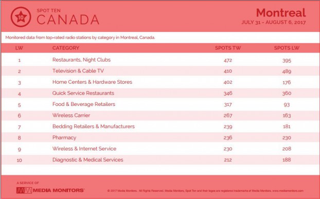 montrealCategory