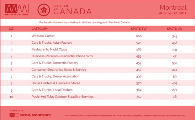 montrealCategory