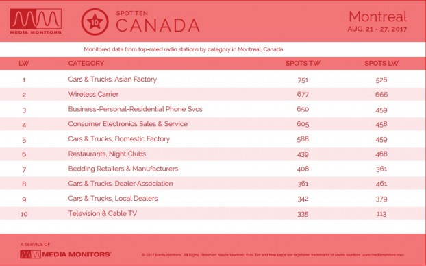 montrealCategory