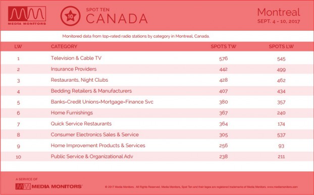MM Montreal Categories Sept 11