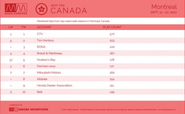 MM Montreal by Advertiser Sept 18