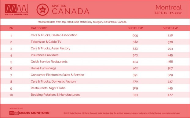 MM Montreal by Category Sept 18