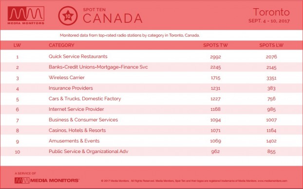 MM Toronto Categories Sept 11
